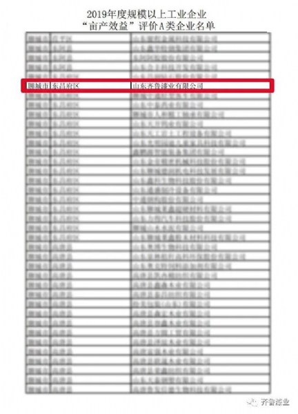 喜報(bào)！齊魯漆業(yè)再次入選評價(jià)A類企業(yè)名單